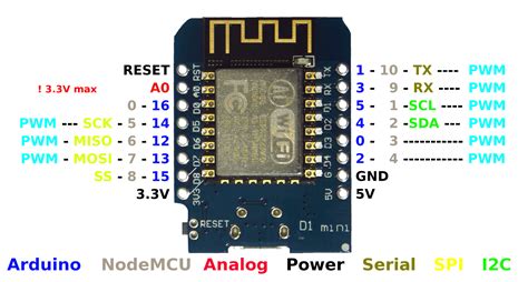 The controller has 10 GPIO pins that can be <b>PWM</b>, I2C, or 1-wire. . Wemos d1 pwm frequency